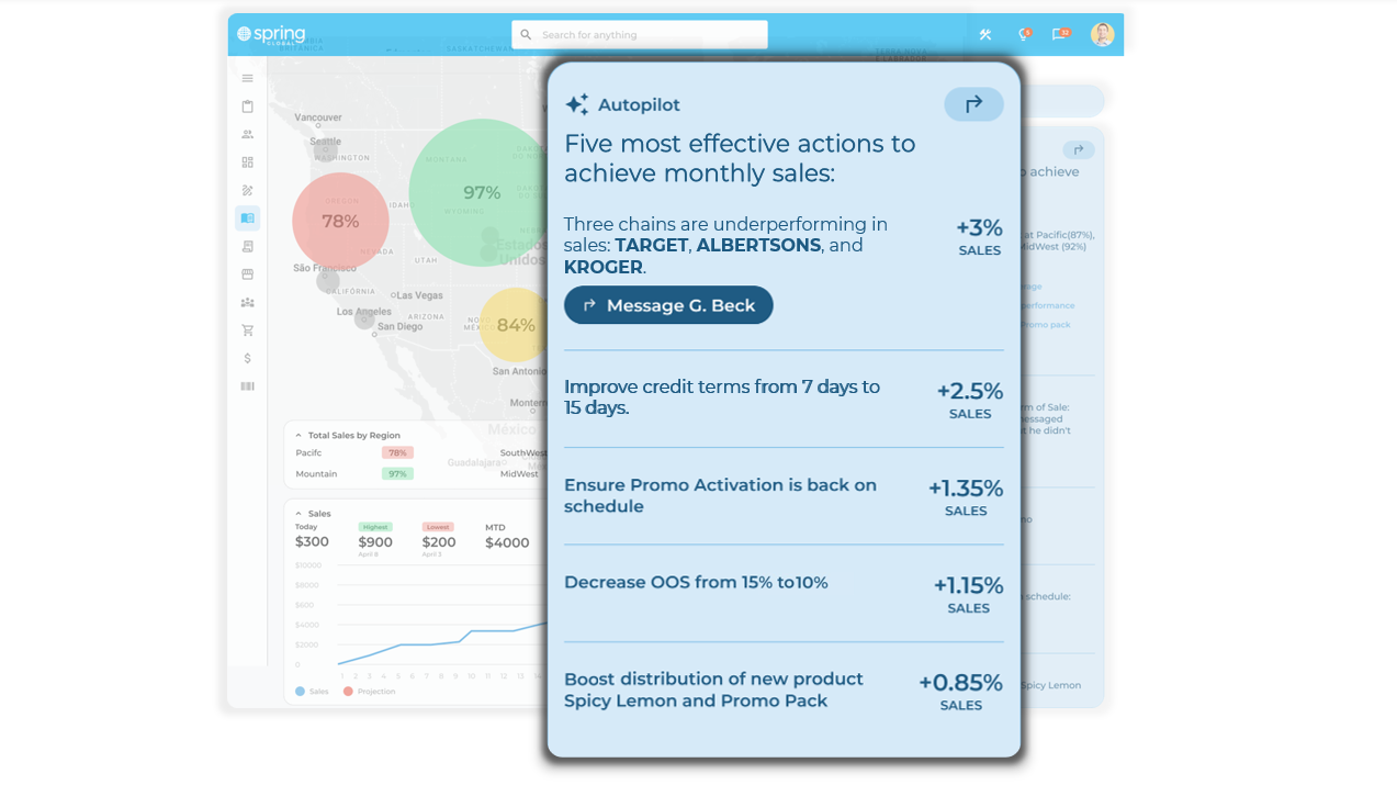 AI Command Center 5 Insights