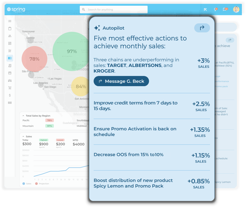 Command Center Insights