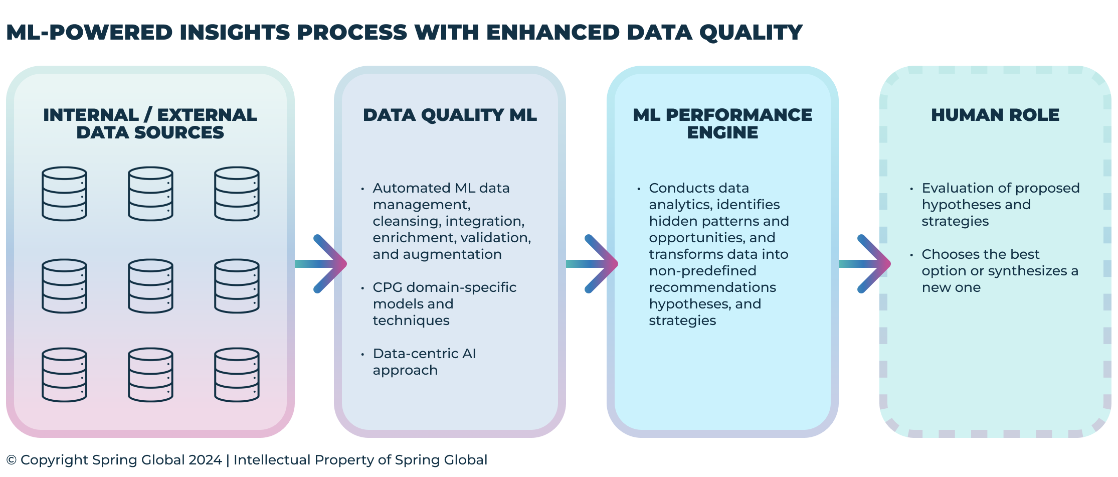 ML-Insights-enchanced-with-Data-Quality