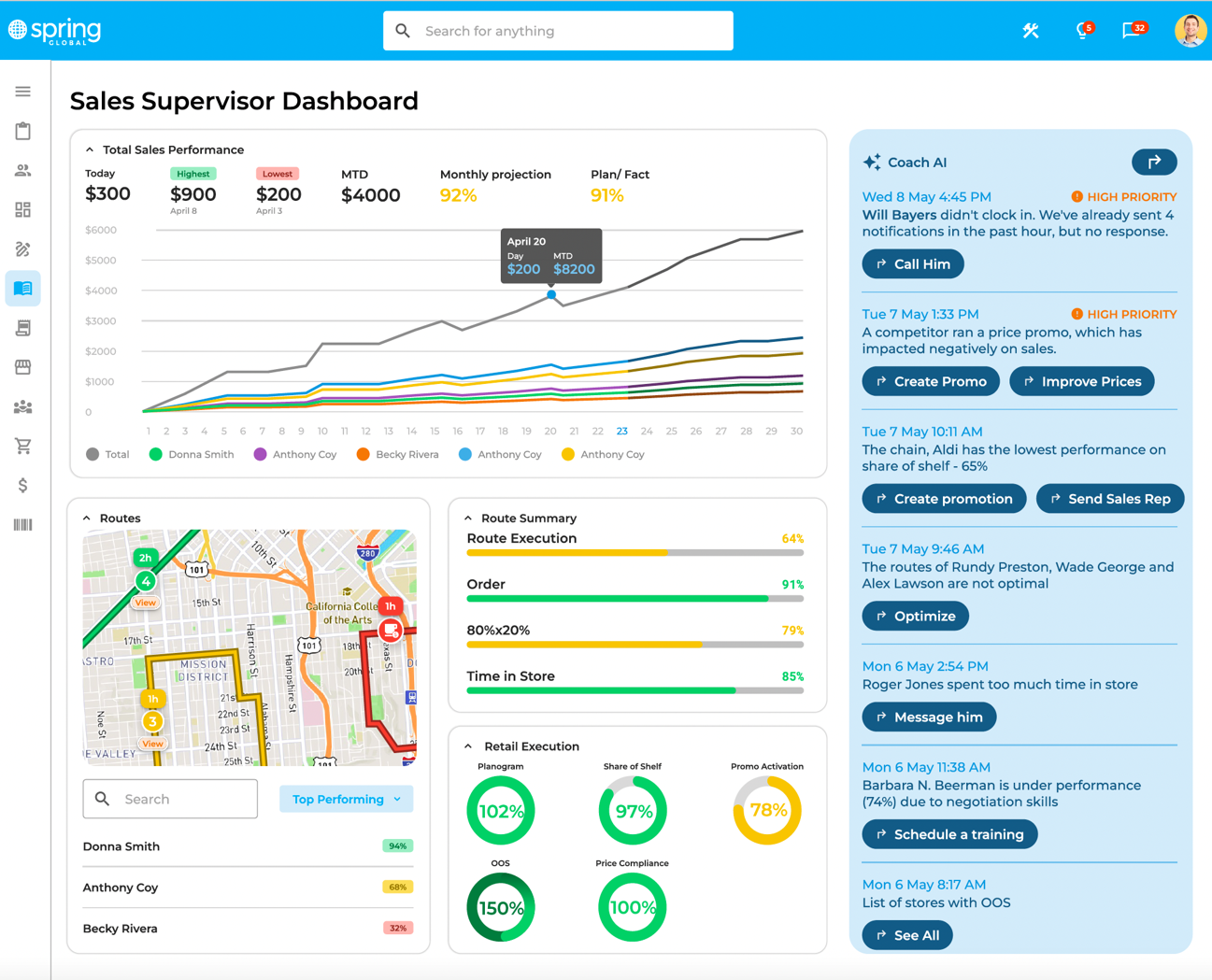 Sales-Supervisor-Dashboard