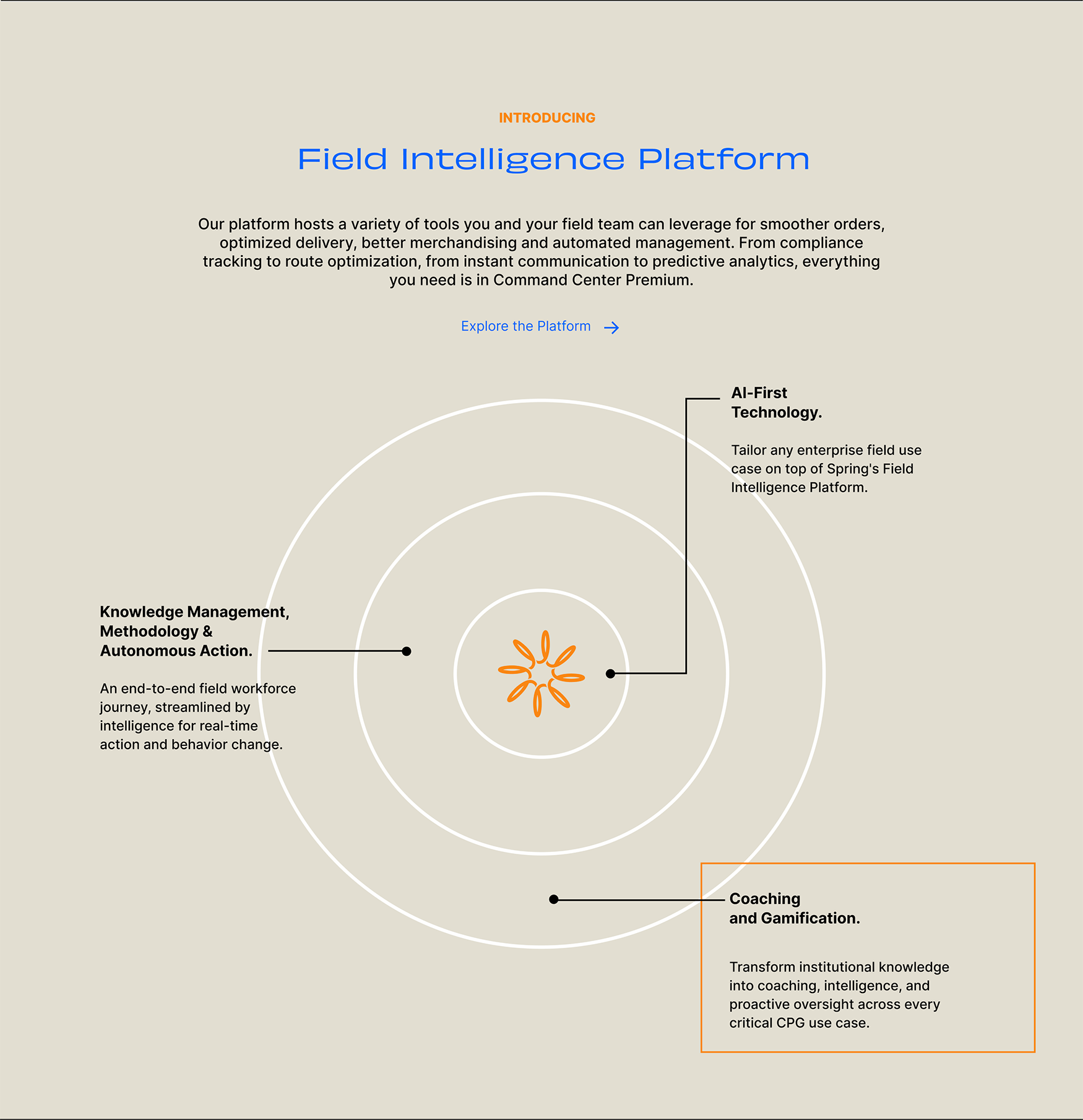 Spring Field Intelligence Platform