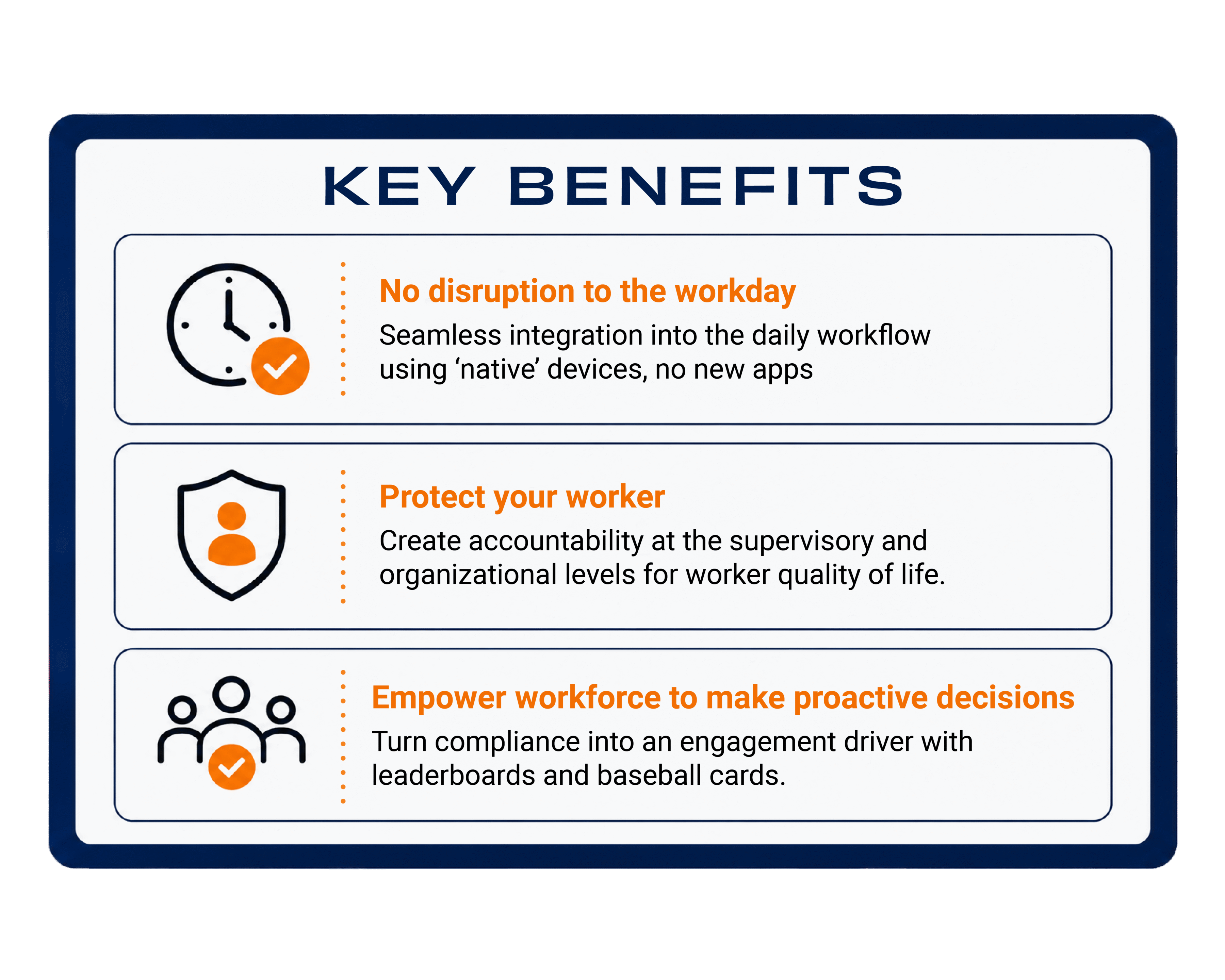 List of benefits for Break Adherence